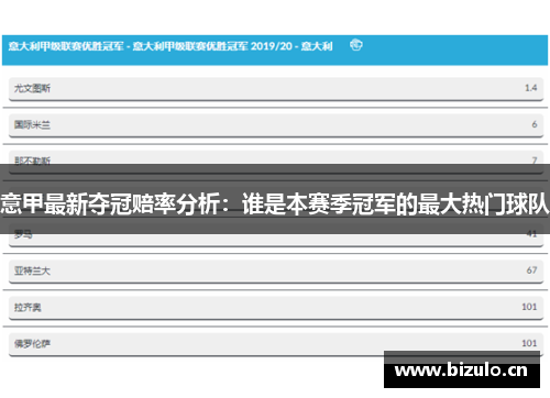 意甲最新夺冠赔率分析：谁是本赛季冠军的最大热门球队